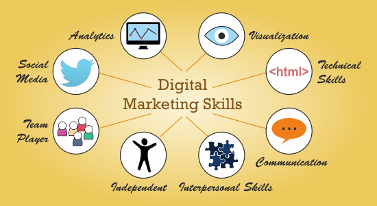 KEY SKILLS IN DIGITAL MARKETING